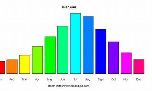 勉县天气预报24小时_勉县天气预报24小时天气预报查询电话