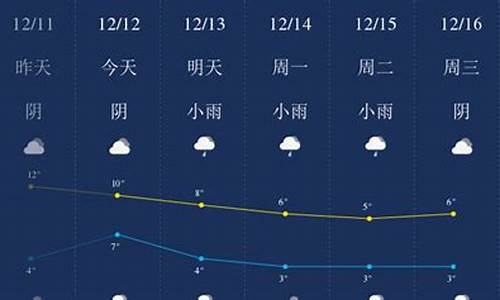 今天成都天气如何_今天成都天气如何英文_1