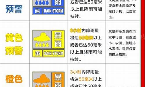 上海天气预警级别_上海天气预警级别图