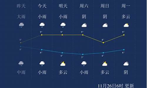 马鞍山市天气预报一周_马鞍山市天气预报一周7天