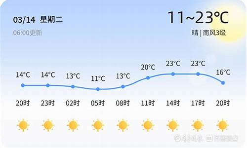 高青天气预报15天_淄博高青天气预报15天