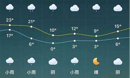 驻马店天气预报一周天气预报15天查询一周