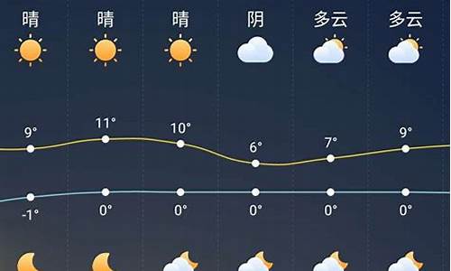 颍上县天气预报7天_颍上县天气预报7天查询