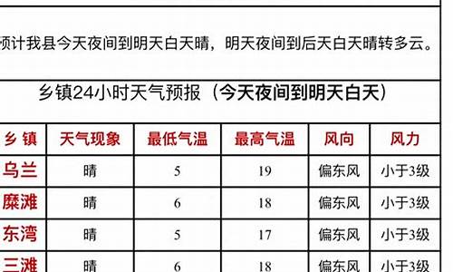 靖远天气预报15天查询_白银靖远天气预报15天查询