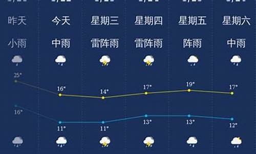 韶关天气预报一周7天10天15天_韶关天气预报一周7天10天15天一共多少天