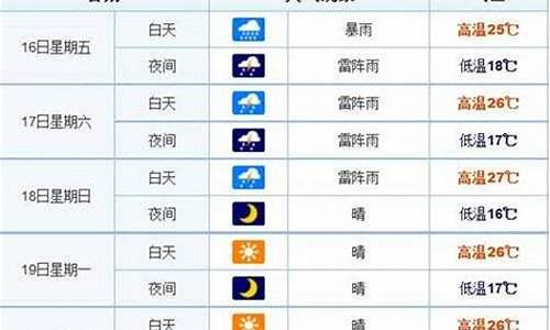 长春天气预报15天查询2345_长春天气预报15天查询结果表