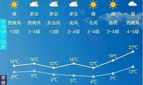 长春天气预报15天气旅游攻略_长春天气预报15天30天