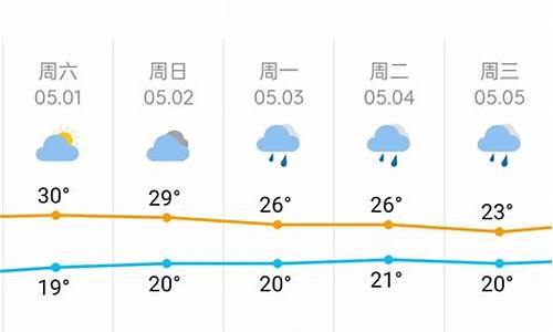 长沙市五一天气预报_长沙市五一天气预报查询