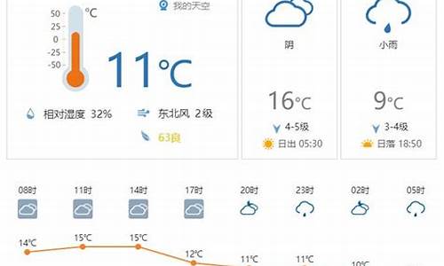 闻喜天气预报_闻喜天气预报15天准确