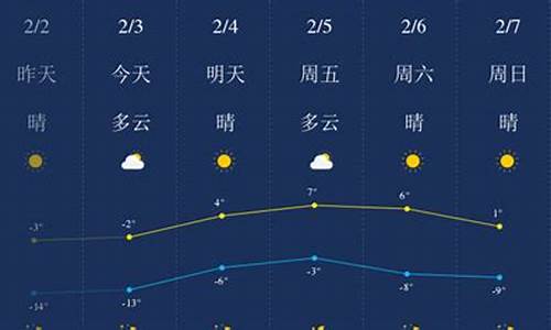 锦州天气预报一周_锦州天气预报一周7天