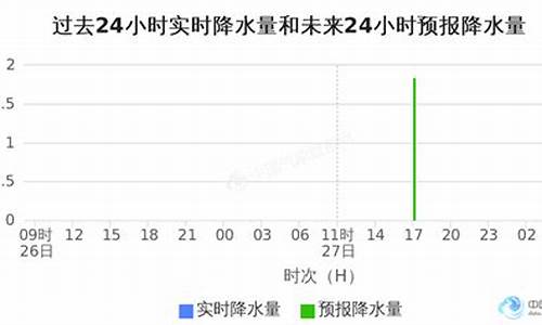 金华市天气预报列表_金华市市天气预报