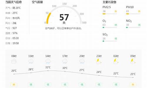 铜川精准天气预报_铜川精准天气预报15天