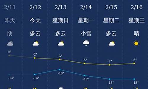 铁岭市天气预报15天查询_铁岭市天气预报15天查询结果