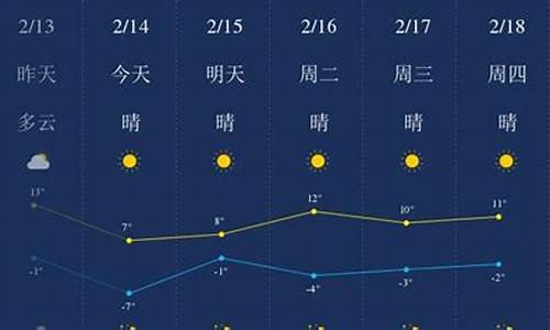 金昌天气预报_金昌天气预报15天查询百度