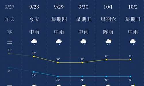 钦州天气预报_钦州天气预报7天