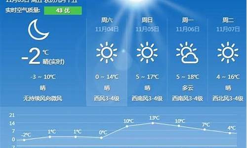 秦皇岛天气预报一周_秦皇岛天气预报一周 7天