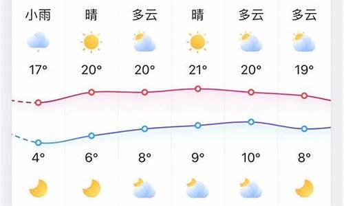 淄博天气预报_淄博天气预报7天准确