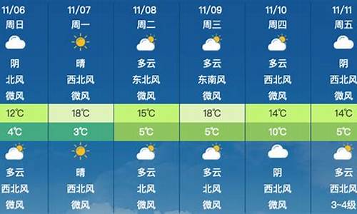 行唐县天气预报_行唐县天气预报40天