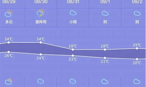 湖南省一周的天气_湖南省一周的天气预报