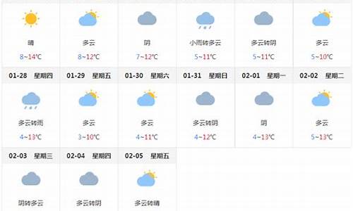 成都最近天气预报15天准确_成都最近天气预报15天准确成都