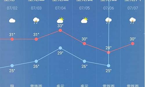 祁东天气预报30天_祁东天气预报30天准确 一个月