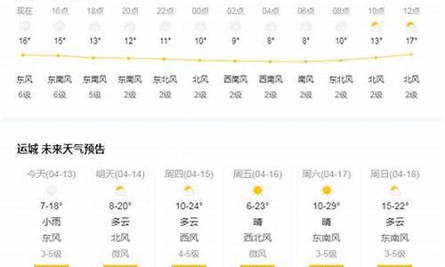 运城盐湖区天气预报_运城盐湖区天气预报7天查询