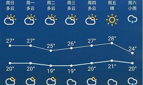 江苏最近7天天气_江苏最近7天天气预报