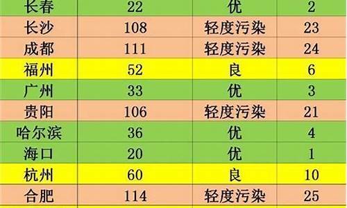 空气污染排行榜实时_空气污染排行榜实时查询