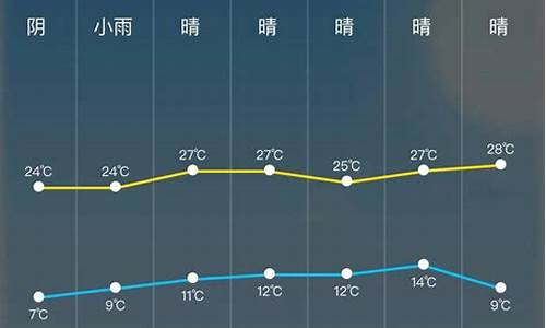 明日天气预报24小时详情_北京明日天气预报24小时详情