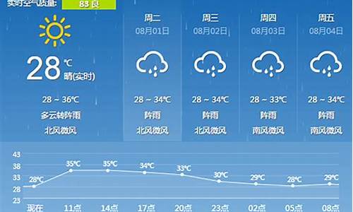 确山县未来15天天气