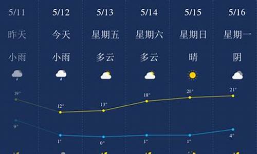 石嘴山天气预报15天