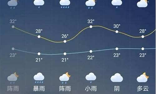 德州今明两天天气预报_德州今明两天天气预报查询