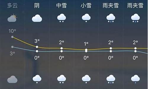 浙江杭州天气预报一周七天_浙江杭州天气预报一周七天