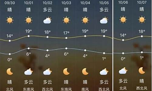 榆林天气预报15天天气_榆林天气预报15天天气查询