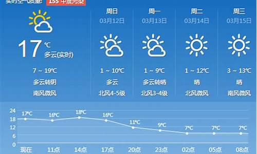 枣庄天气预报一周7天_枣庄天气预报一周7天10天15天天气预报