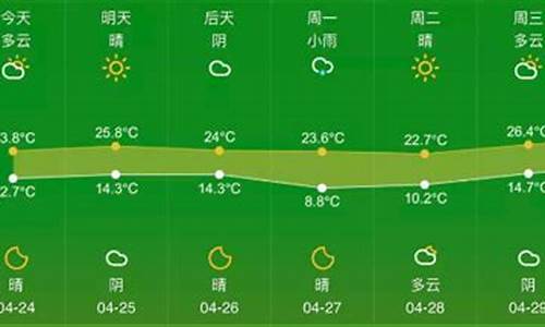 杭州过去15天天气_杭州过去15天天气查询