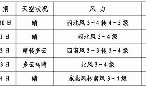 奈曼旗天气预报_奈曼旗天气预报7天查询表