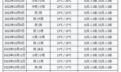 成都10月天气穿衣建议_成都10月天气穿衣建议图片