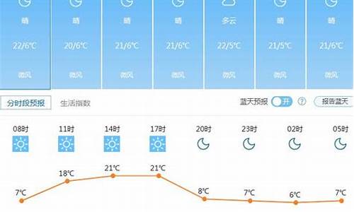 15天金寨天气预报_15天金寨天气预报查询