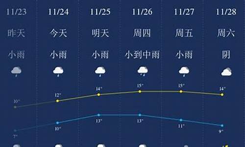 无锡一周天气预报15天查询_无锡一周天气预报15天查询系统