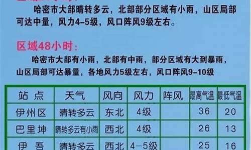 哈密天气预报15天查询_哈密天气预报15天查询结果