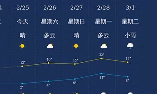 衢州天气7天_衢州天气7天预报