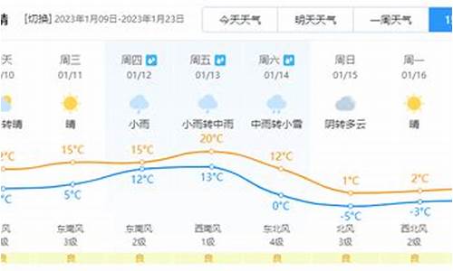 当涂天气_当涂天气预报