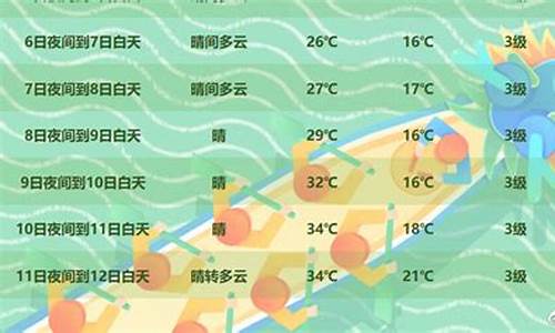 未来7天的天气_北京未来7天的天气