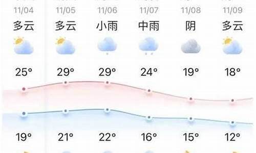 共青城天气预报十五天_共青城天气预报十五天查询