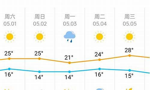 天津天气预报一周7天详情_天津天气预报一周7天详情表格图片