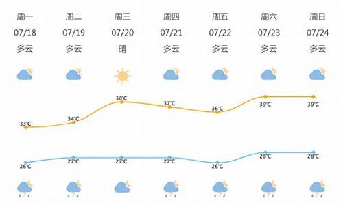 大田天气预报一周三_大田天气预报一周三十天