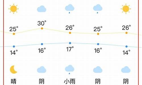 合肥天气2345天气预报_合肥天气2345天气预报下载