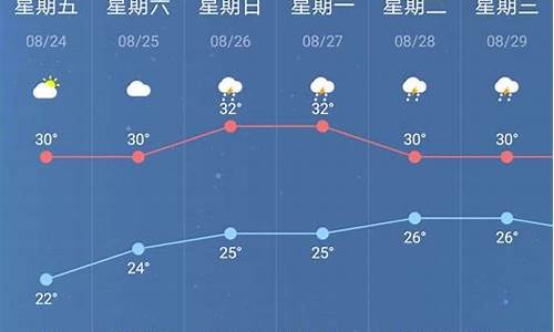 南京天气24小时天气预报_南京天气24小时天气预报详情