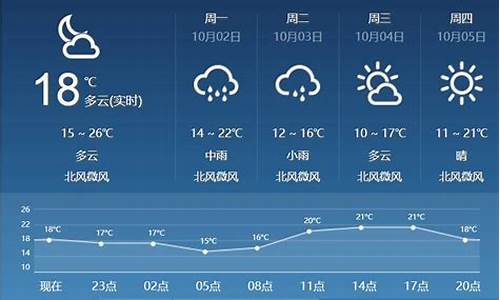 临汾天气预报查询_临汾天气预报查询一周15天天气预报